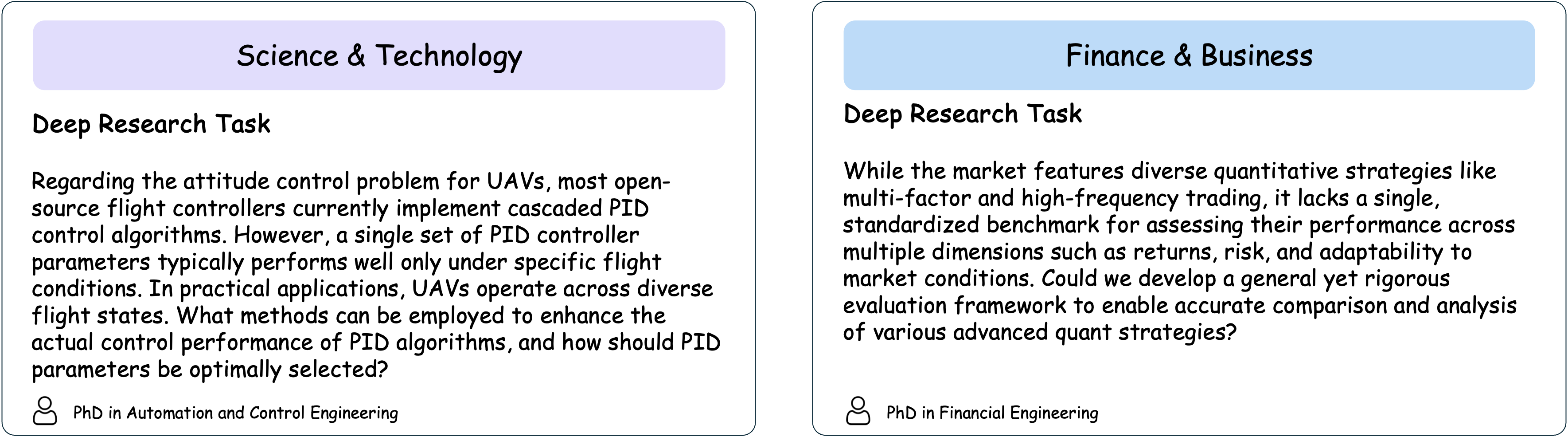 Example Tasks from DeepResearch Bench